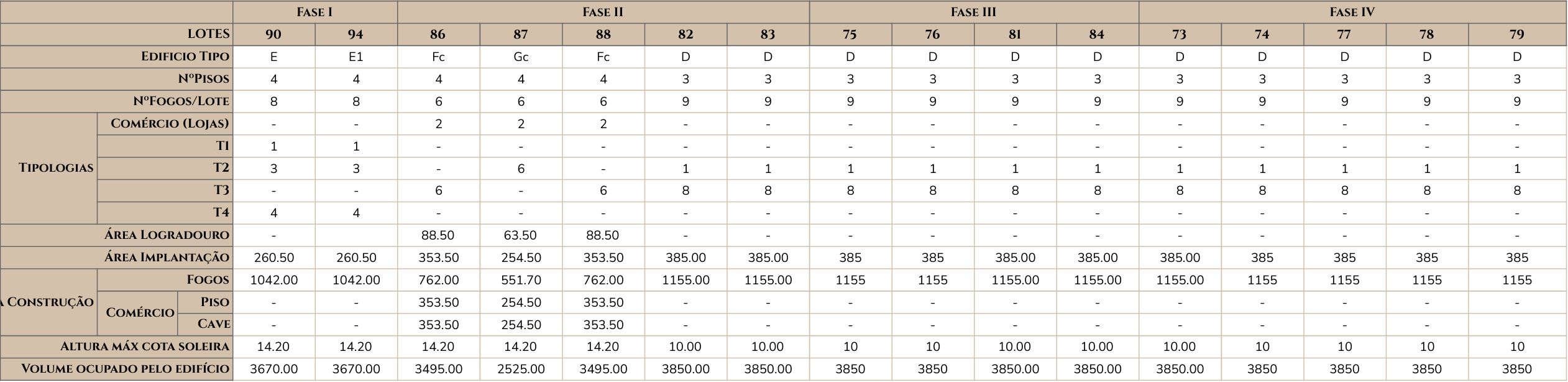 Quinta do Bravo Village Plot Map Availabilities